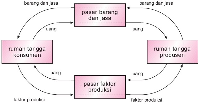 Contoh Artikel Ilmiah Dari Jurnal - Contoh O