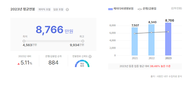 KDB생명보험 연봉