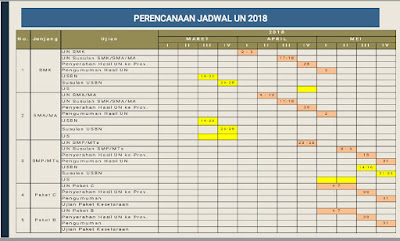  berdasarkan Pembahasan Bahan Kebijakan untuk  JADWAL United Nations TAHUN AJARAN 2017/2018 (UJIAN NASIONAL) UNTUK SMA,SMK,SMP,MTS,MA,PAKET C DAN PAKET B