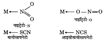 Solutions Class 12 रसायन विज्ञान-II Chapter-1 (उपसहसंयोजन यौगिक)