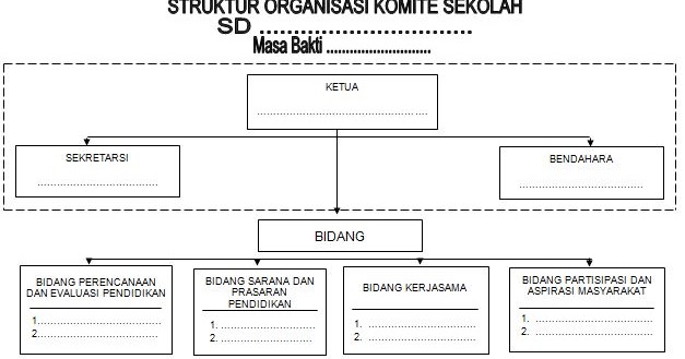 Contoh Format Struktur Komite Sekolah Tingkat Sekolah 