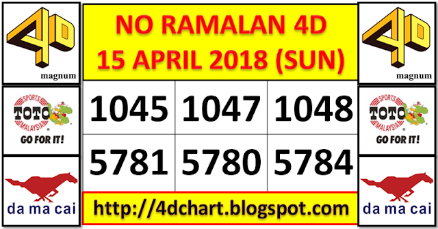 PREDICTION 4D FOR DRAW SUNDAY - APRIL 15, 2018