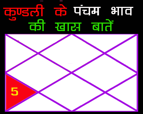 कुंडली का पंचम भाव, Kundli Pancham bhaav, 5th House in Kundli | वैदिक ज्योतिष के अनुसार कुंडली के पंचम भाव पर विभिन्न ग्रहों का क्या प्रभाव होता है  ?