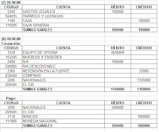 Pago de honorarios asiento contable