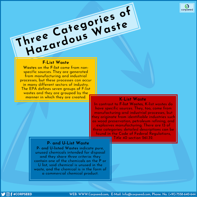 Knowledge of the three categories of hazardous waste