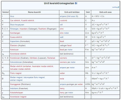 Unit elektrik