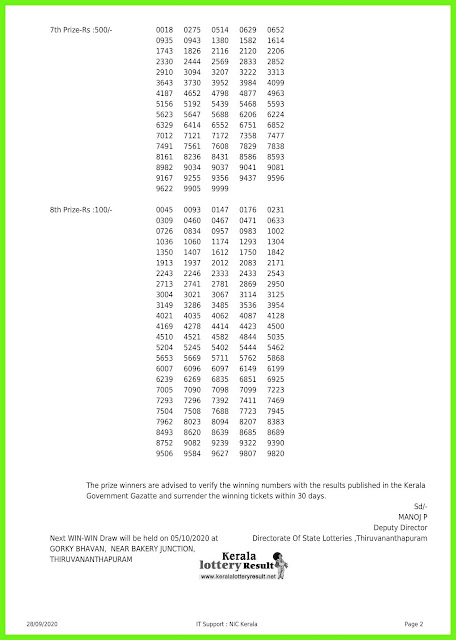 Live: Kerala Lottery Result 28.09.20 Win Win W-583 Lottery Result