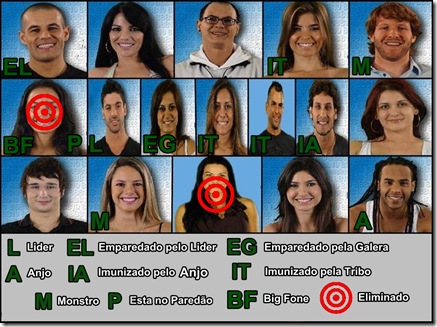 TOFAZENDO