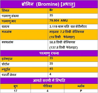 Bromine-ke-upyog, Bromine-ki-Jankari, Bromine-information-in-Hindi, Bromine-uses-in-Hindi, ब्रोमिन-के-गुण, ब्रोमिन-के-उपयोग, ब्रोमिन-की-जानकारी