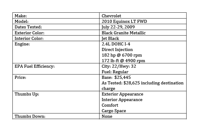 Chevrolet Equinox Cargo Dimensions | Autos Post