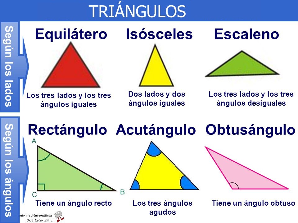 El blog de la maestra Silvia. Tercer Ciclo LOS TRIÁNGULOS