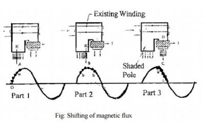 Shaded-Pole Motor