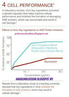 kebaikan resveratrol yang perlu and aketahui