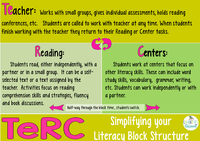 Simplify your literacy block with this new scheduling idea.  Learn how to keep kids engaged in meaningful tasks while you have time to work with small groups.