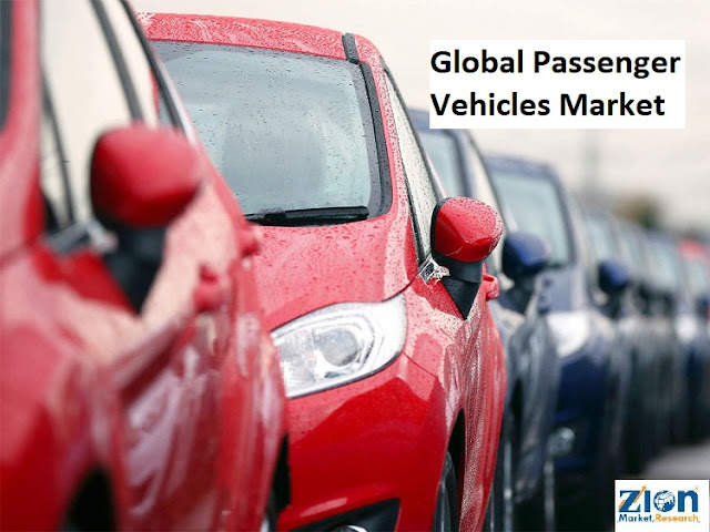Global Passenger Vehicles Market Size
