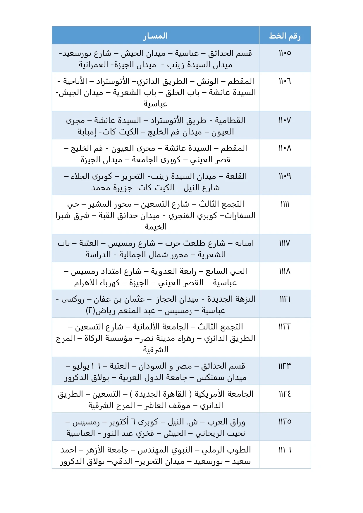 دليل المواصلات «أرقام جميع الأتوبيسات- خط سير الأتوبيسات»