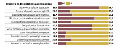 http://suscriptor.farodevigo.es/galicia/2018/01/04/profesores-critican-escasa-formacion-dar/1813851.html