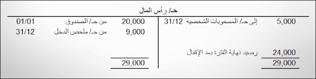 إقفال الحسابات