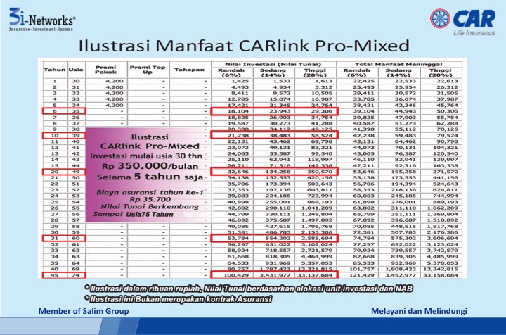  Berikut  Ini  Yang Bukan Merupakan Contoh  Asuransi Adalah  