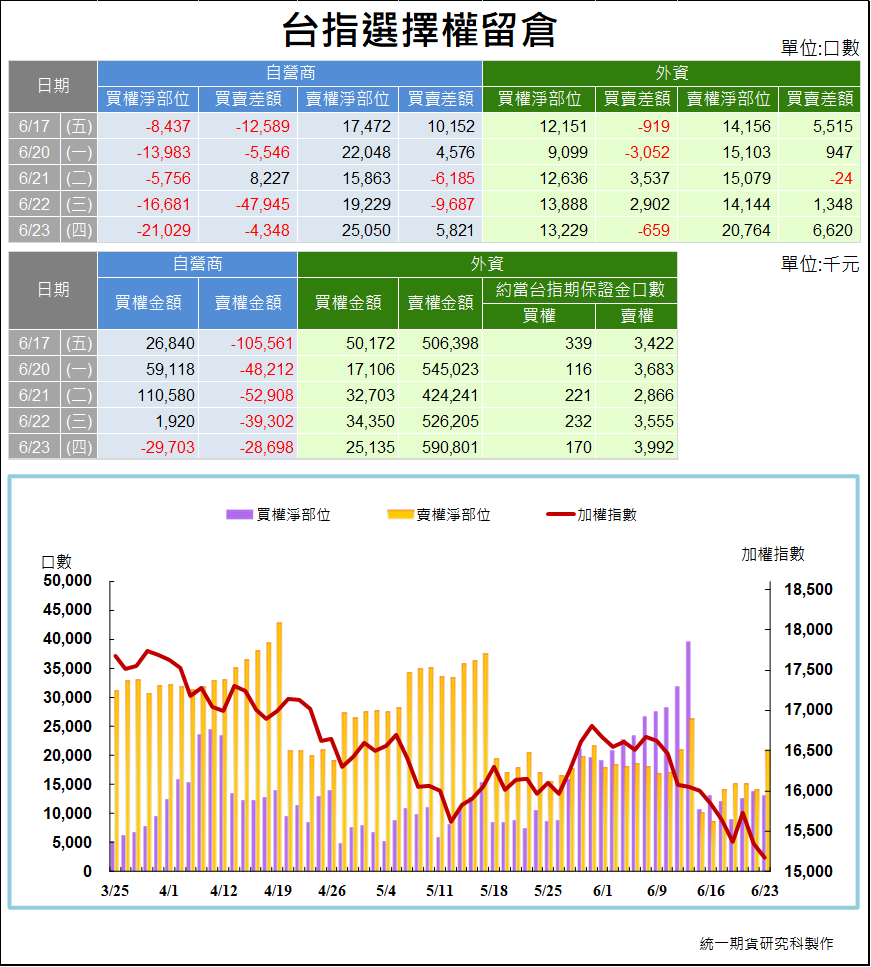 選擇權三大法人_ 留倉(統一期貨)