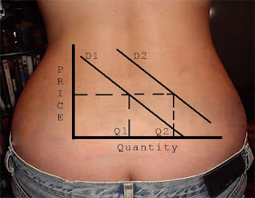 Tramp Stamp, Demand Curve,Supply and Demand,