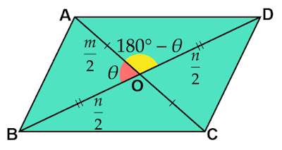 平行四辺形の面積を三角形に分割して考える