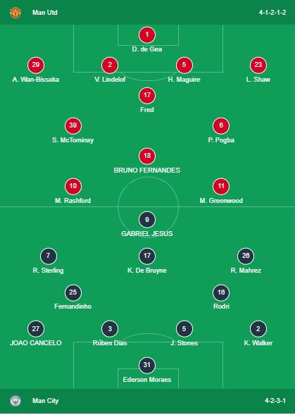 Formasi Manchester United vs Manchester City