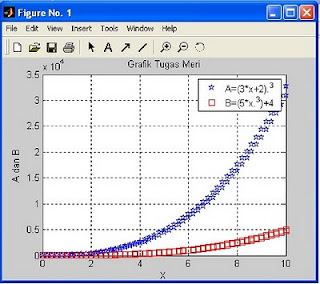 grafik stairs pada matlab