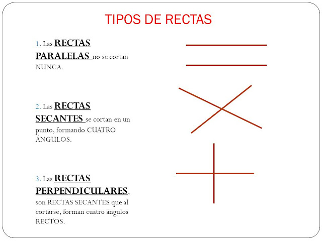 Resultado de imagen para rectas segmentos y semirrectas