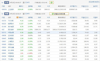中国株コバンザメ投資ウォッチ銘柄watch0920