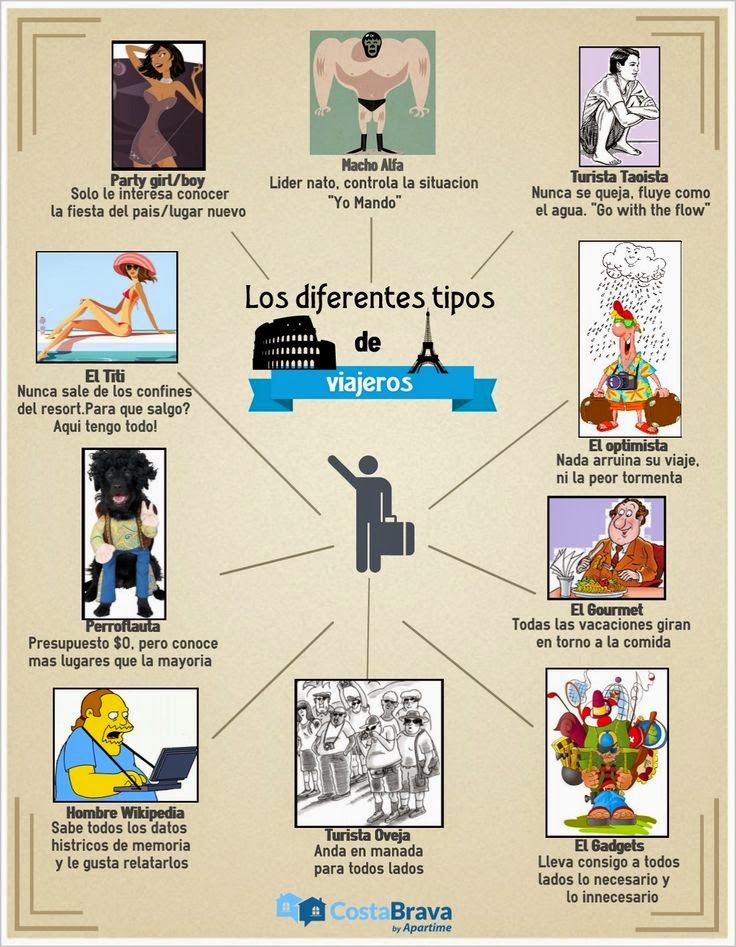 https://costabravahometime.com/es/blog/9-10-terribles-estereotipos-de-turistas