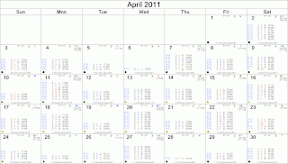 April 2011 Astrological Calendar, planetary aspects for the NYSE, April, 2011