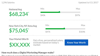 digital marketing salary