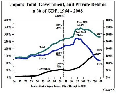 How long and how fast will we deleverage?