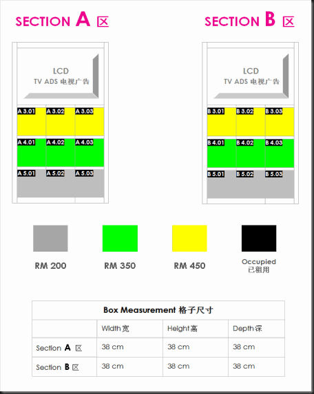 rental_fees_a_b