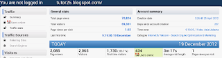 Statistik - Blogger Riecky