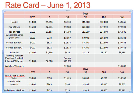 Contoh Rate Card Pengiklanan Untuk Blogger Malaysia