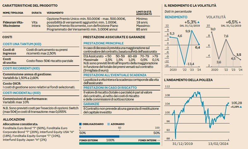 Polizza Vita Insieme Fideuram