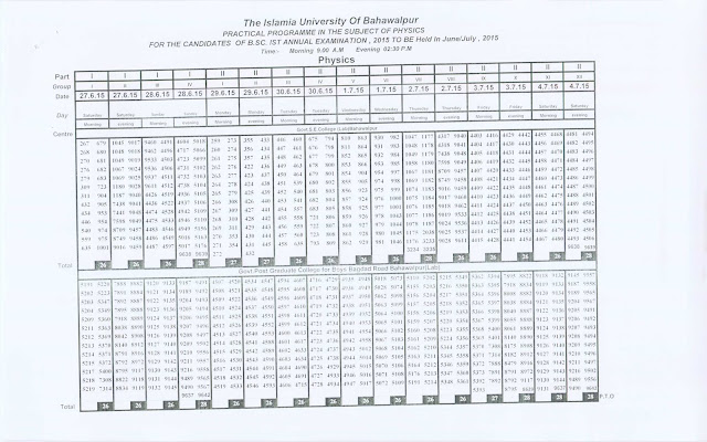 B.A/B.Sc First Annual 2015 Practical Programme in the subject of Physics of The Islamia University of Bahawalpur  