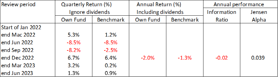 Table 7: Summary of Performances