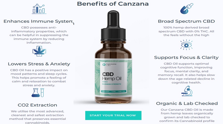 https://www.thefitnesssupplement.com/recommends-canzana-cbd