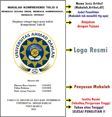 Contoh Makalah Format Laporan Yang Baik Dan Benar  Review 