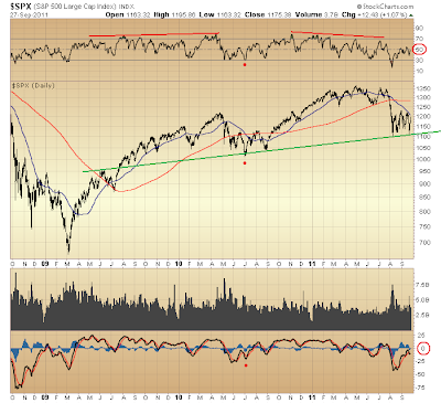 $SPX