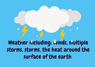 what-is-weather-importance-of-weather-advantages-of-weather-importance-of-weather-in-agriculture-weather-forecasting