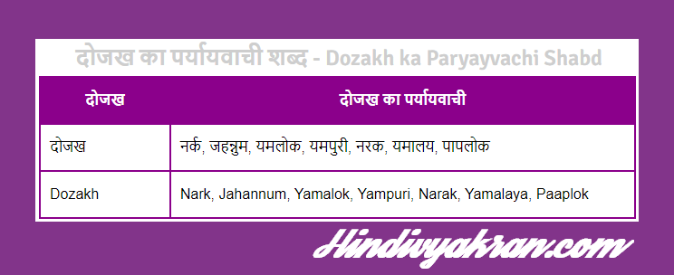 दोजख का पर्यायवाची शब्द - Dojakhka Paryayvachi Shabd