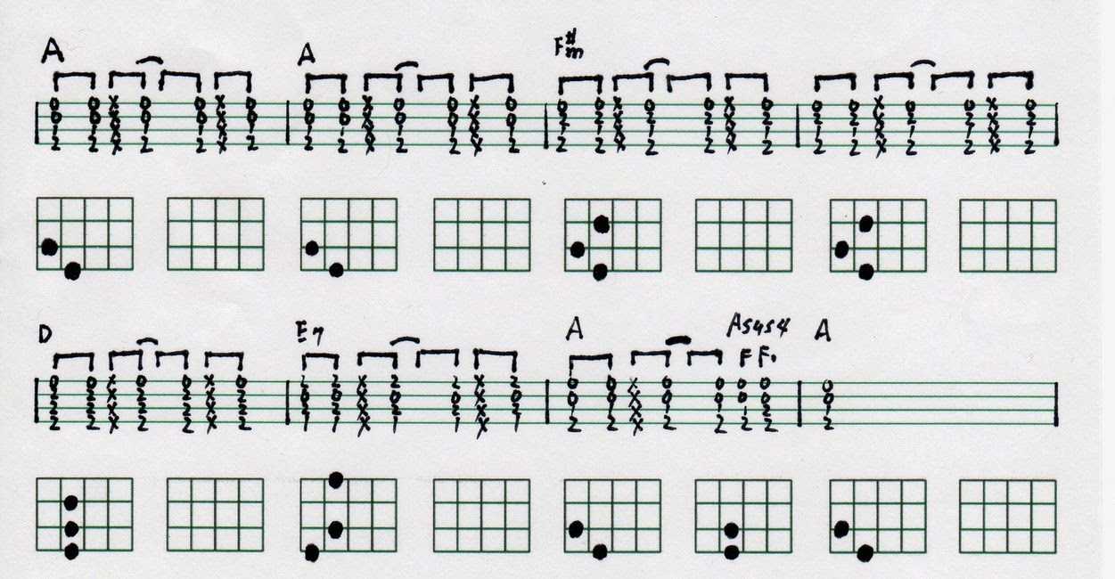 Jigu S Ukulele Lesson Cafe Stand By Meを弾いてみよう 動画 Tab譜 コードダイアグラム付き Jigu S Ukulele Lesson Cafe Stand By Meを弾いてみよう 動画 Tab譜 コードダイアグラム付き
