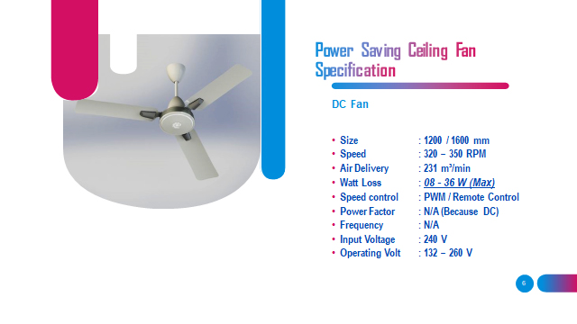Power Saving Ceiling Fan - W4U Group- Masud Khan - BD-KUET