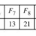 [Praktek] Analisis Deret Fibbonaci dengan array