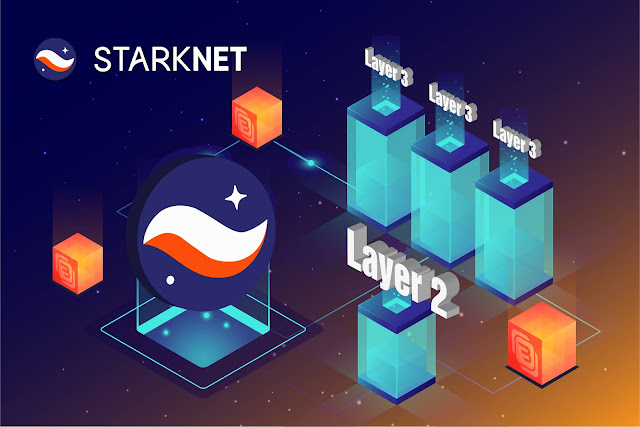 Dự án Starknet là gì?