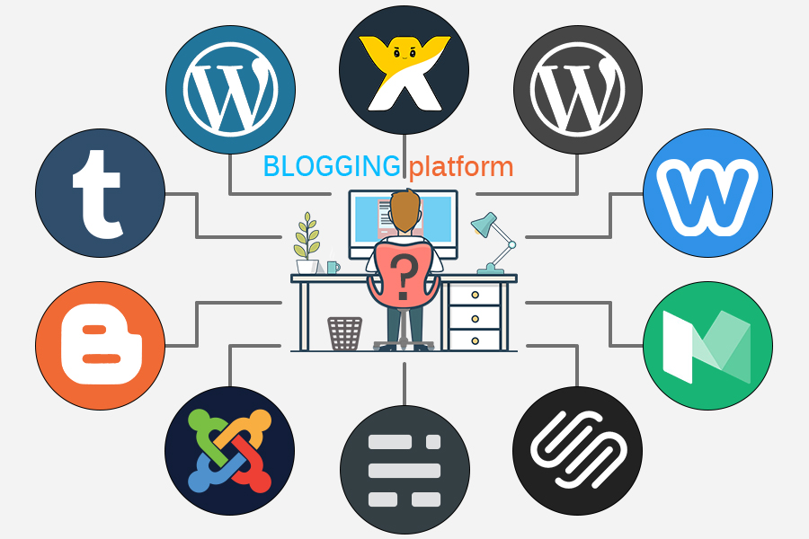 blogging platform for small business blog